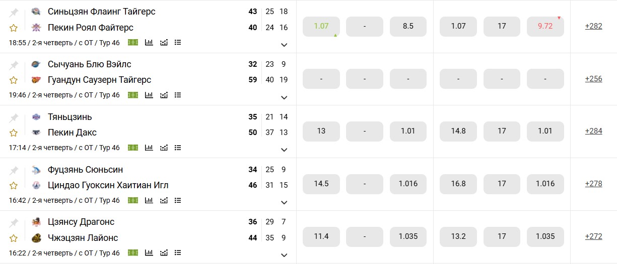 Live ставки на спорт в Таджикистане 