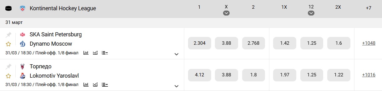 Шартгузорӣ ба варзиш дар Melbet