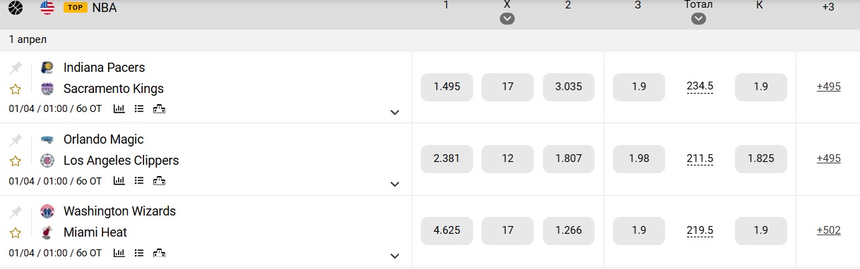 Шартгузориҳои варзишӣ дар замимаи расмии Melbet Tajikistan